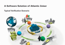 ATLANTIC ZEISER LAUNCHES SOFTWARE SOLUTION FOR PHARMACEUTICAL AND COSMETIC PACKAGING