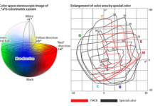 COLOUR MANAGEMENT SHOWS ITS TRUE COLOURS