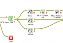 ESKO LAUNCHES AUTOMATION ENGINE 12 WITH FULLY AUTOMATED WORKFLOW FOR HYBRID PRESS JOBS