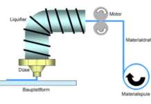 DÜSSELDORF TRADE SHOW AND VDMA UNVEIL 3D FAB+PRINT BRAND