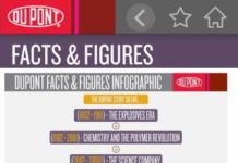 DUPONT LAUNCHES FIRST NEWS APP