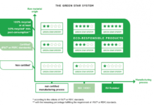 Antalis Launches Green Star System To Identify Eco-Responsible Papers