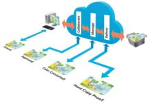 GMG Demonstrating Colour Management Workflow Range