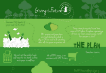 Oki Gives Back To The Environment With Future Trees Initiative