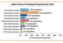 International Label Association FINAT Previews 2016