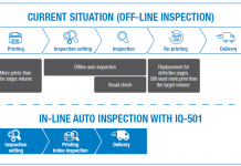 Konica Minolta SA Revolutionises Print With Artificial Intelligence Technology