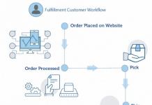 EFI Announces Software Solution For Commercial Print And Packaging Businesses