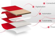 BOBST Announces New Industry Vision To Shape Future Of Packaging World