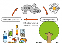 New Adhesive Gives Packaging Converters An Eco-Friendly Alternative