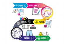 Duplo Launches Workflow Solution For Commercial And Digital Printers Duplo Launches Workflow Solution For Commercial And Digital Printers