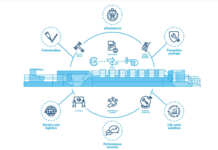 Heidelberg Achieves Highest Score In Study Assessing Digital Transformation Heidelberg Achieves Highest Score In Study Assessing Digital Transformation