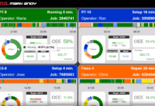 Mark Andy Launches Real-Time Press Monitoring System Mark Andy Launches Mobile Device Accessible Real-Time Monitoring System